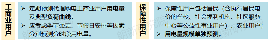 代理購電，售電公司