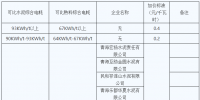 青海明確2022年度水泥、電解鋁、鋼鐵企業(yè)生產(chǎn)用電階梯電價(jià)標(biāo)準(zhǔn)