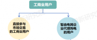 面對新形勢新要求 電網(wǎng)企業(yè)如何優(yōu)化代理購電應(yīng)對措施？