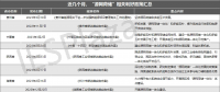 近25份利好政策相繼印發(fā)！“源網(wǎng)荷儲”熱度狂飆