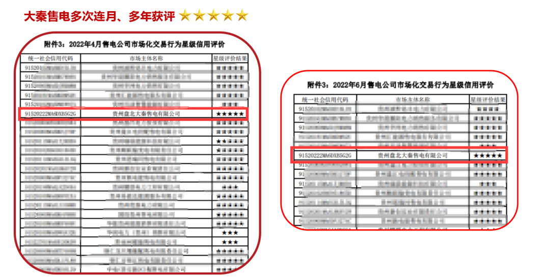誠信是一種操守，售電亦然