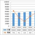 年度重磅 | 我國電力發(fā)展與改革形勢(shì)分析（2023）