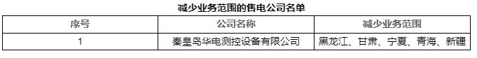 北京電力交易中心關(guān)于公示業(yè)務范圍變更售電公司相關(guān)信息的公告