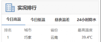 高溫預(yù)警來襲！用電負荷激增下 電力如何保供？