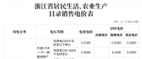 對新電價有疑問？解答來了