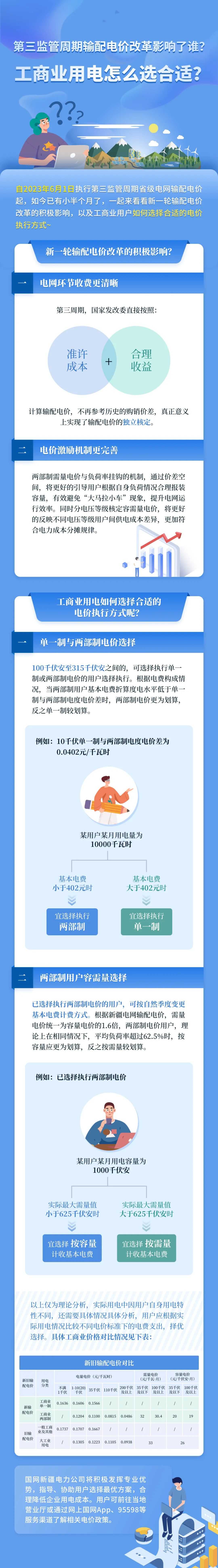 新電價影響了誰？工商業(yè)用電怎么選合適？
