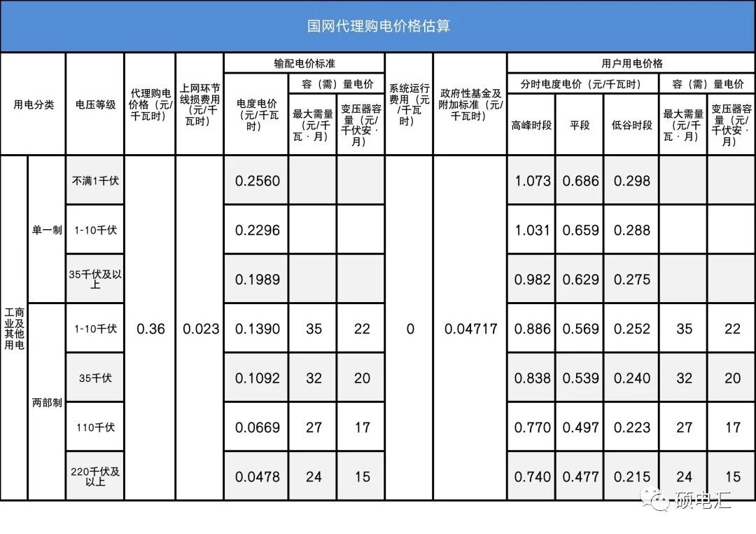 四川電力批發(fā)市場(chǎng)電價(jià)迎來(lái)4連跌！市場(chǎng)紅利已達(dá)8.7分錢