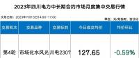 四川電力批發(fā)市場(chǎng)電價(jià)迎來4連跌！市場(chǎng)紅利已達(dá)8.7分錢