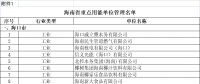 海南用電大戶 “十四五”海南省重點(diǎn)用能單位名單 共191家！