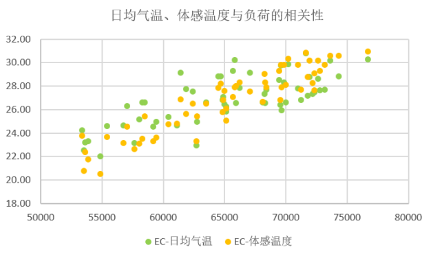 電力現(xiàn)貨市場
