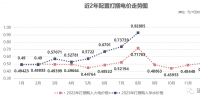 四川售電市場(chǎng) | 0.92885元/千瓦時(shí)！8月“打捆非水電”高價(jià)催生的需求！