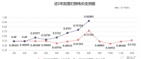 四川售電市場 | 0.92885元/千瓦時！8月“打捆非水電”高價催生的需求！