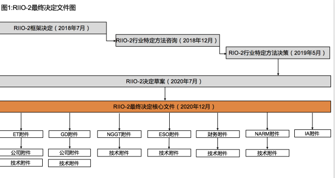 電力價(jià)格監(jiān)管權(quán)與監(jiān)管信息披露國際經(jīng)驗(yàn)