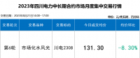 本月四川電力批發(fā)市場(chǎng)如同過山車 入市紅利擴(kuò)大至6.6分！