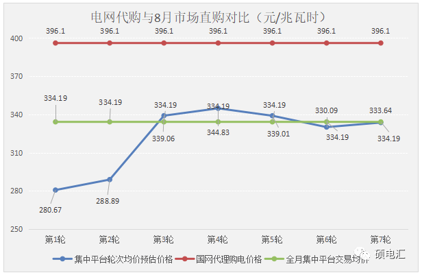 四川工商業(yè)代理購電價(jià)格 工商業(yè)代理購電價(jià)格 代理購電價(jià)格