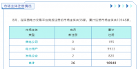 陜西電力交易中心:2023年8月電力市場主體注冊情況