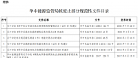 華中能監(jiān)局?jǐn)M廢止部分規(guī)范性文件 涉電力交易、輔助服務(wù)等