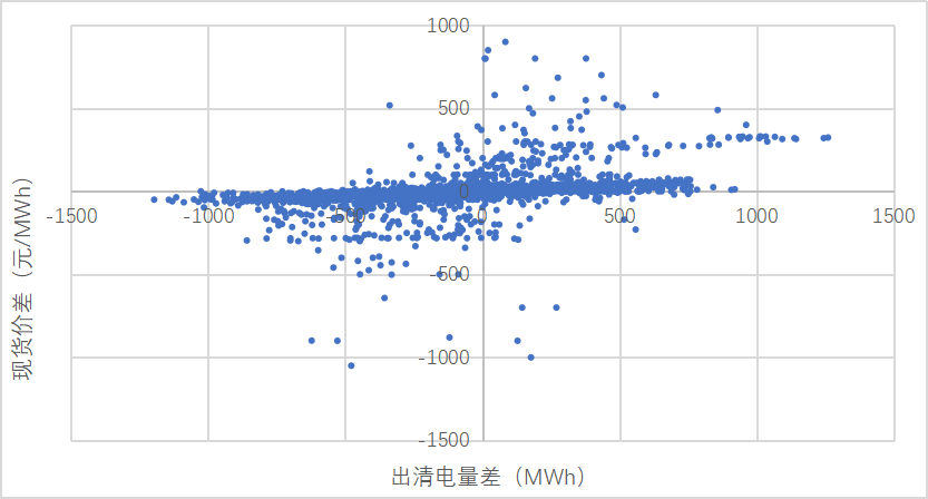 山西日前市場 現(xiàn)貨價(jià)差