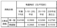新輸配電價模式下 工商業(yè)用戶如何選擇更省錢的電價執(zhí)行方式？