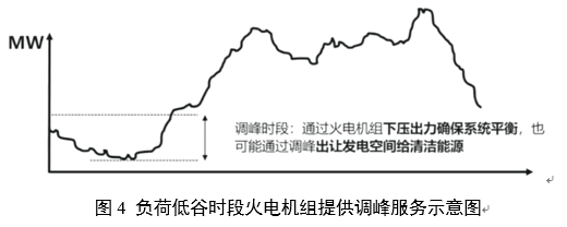 電力輔助服務是如何定義的？