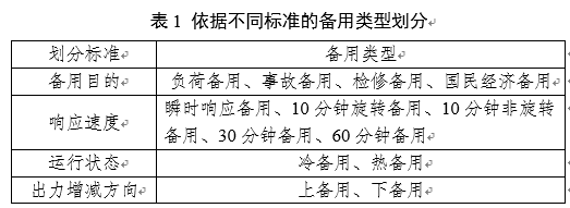 電力輔助服務是如何定義的？