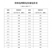 煤電電價(jià)調(diào)整為兩部制電價(jià)！