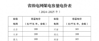 煤電電價(jià)調(diào)整為兩部制電價(jià)！