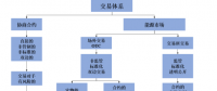 我們需要什么樣的能源交易中心？