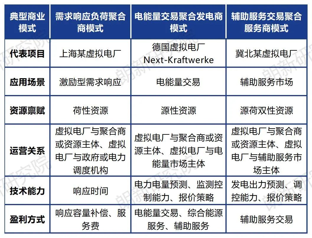 朗新研究院作者：尚帥、張振燁