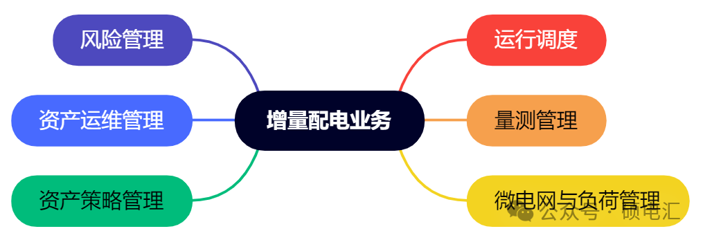 四川穩(wěn)居榜首 售電公司路在何方？