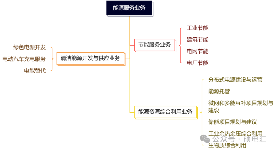 四川穩(wěn)居榜首 售電公司路在何方？