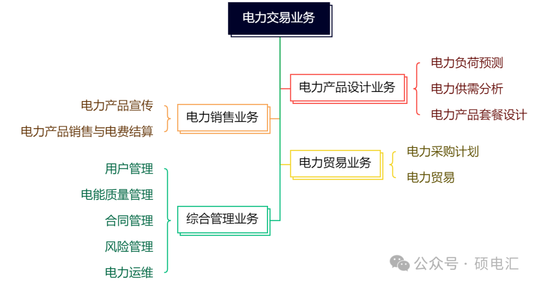 四川穩(wěn)居榜首 售電公司路在何方？