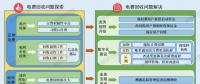 如何破解欠發(fā)達(dá)國家的電費(fèi)回收難問題？尼泊爾的經(jīng)驗(yàn)來了！