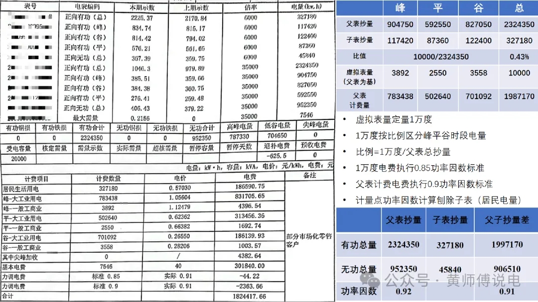 計(jì)量與結(jié)算（五）：多表計(jì)量結(jié)構(gòu)與虛擬表計(jì)