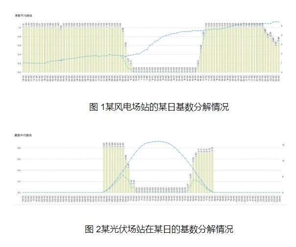 《全額保障性收購可再生能源電量監(jiān)管辦法》分析解讀及應對策略