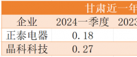 降幅最高40%！電價正成為光伏電站投資的最大風險