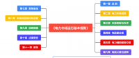 《電力市場運(yùn)行基本規(guī)則》圖解（一）