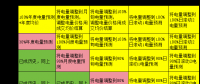 電力現(xiàn)貨市場(chǎng)下交易業(yè)績(jī)好壞如何公允評(píng)價(jià)？