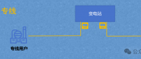 隔墻難售電，表前無專線