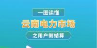 云南電力市場(chǎng)之用戶側(cè)結(jié)算