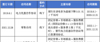 售電公司未充分告知用戶風(fēng)險，利用用戶缺乏判斷能力而簽訂售電合同，已簽訂的售電合同予以撤銷