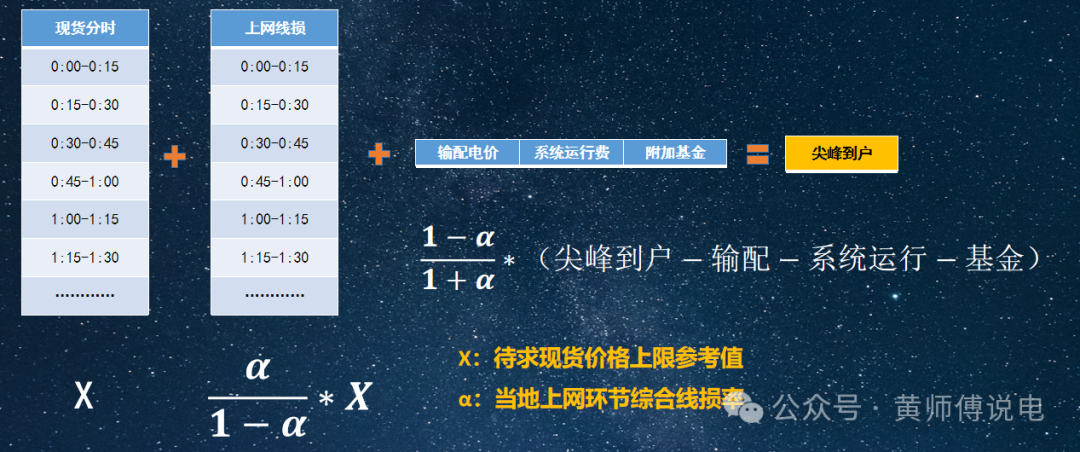 136號文(8)：適當放寬現(xiàn)貨市場限價