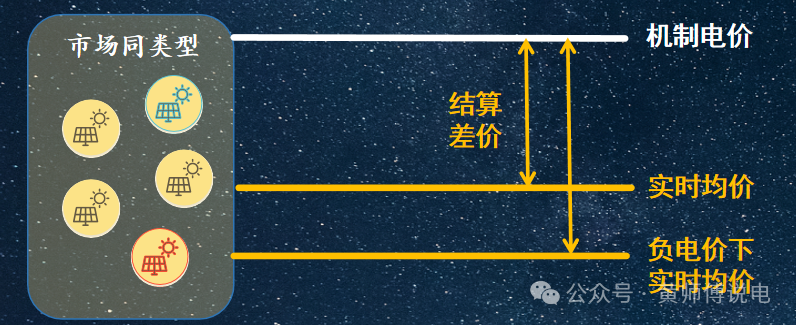 136號文(8)：適當放寬現(xiàn)貨市場限價