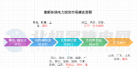 電力市場生態(tài)迎來重構(gòu)！多地現(xiàn)貨市場有新進展→