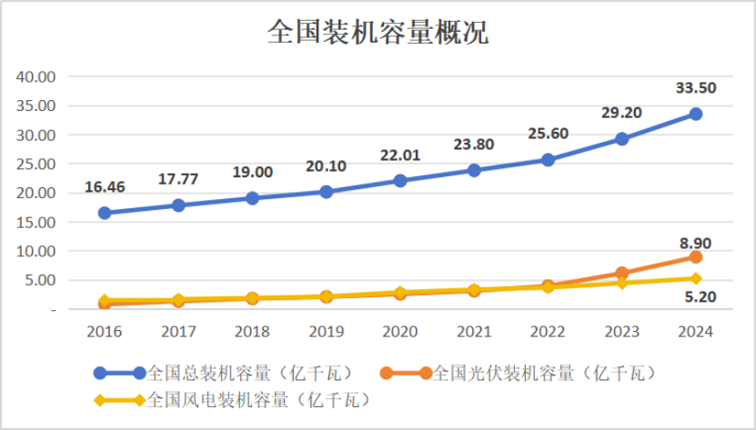 十年磨一劍:電力市場如何劈開體制堅(jiān)冰