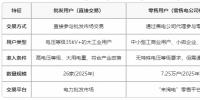 云南電力市場用戶能不能直接參與交易？無需通過售電公司代理