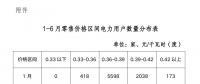 陜西電力交易中心強(qiáng)烈譴責(zé)！部分售電公司購銷價(jià)差高達(dá)0.1元/度以上