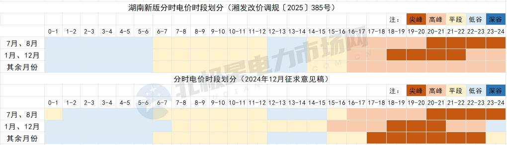 8月1日起！這些電力市場新規(guī)開始執(zhí)行！