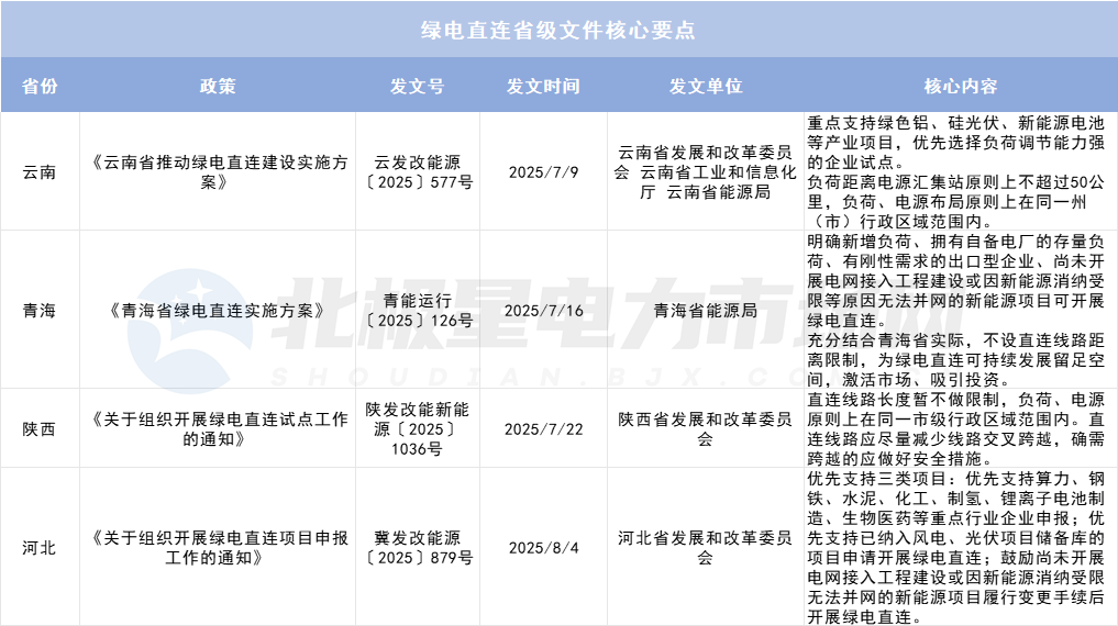 綠電直連項(xiàng)目如何“合理繳費(fèi)”？