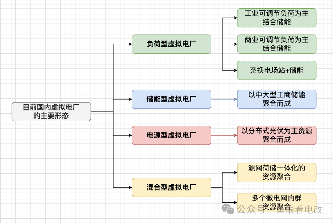 虛擬電廠與售電公司必須是一家么？